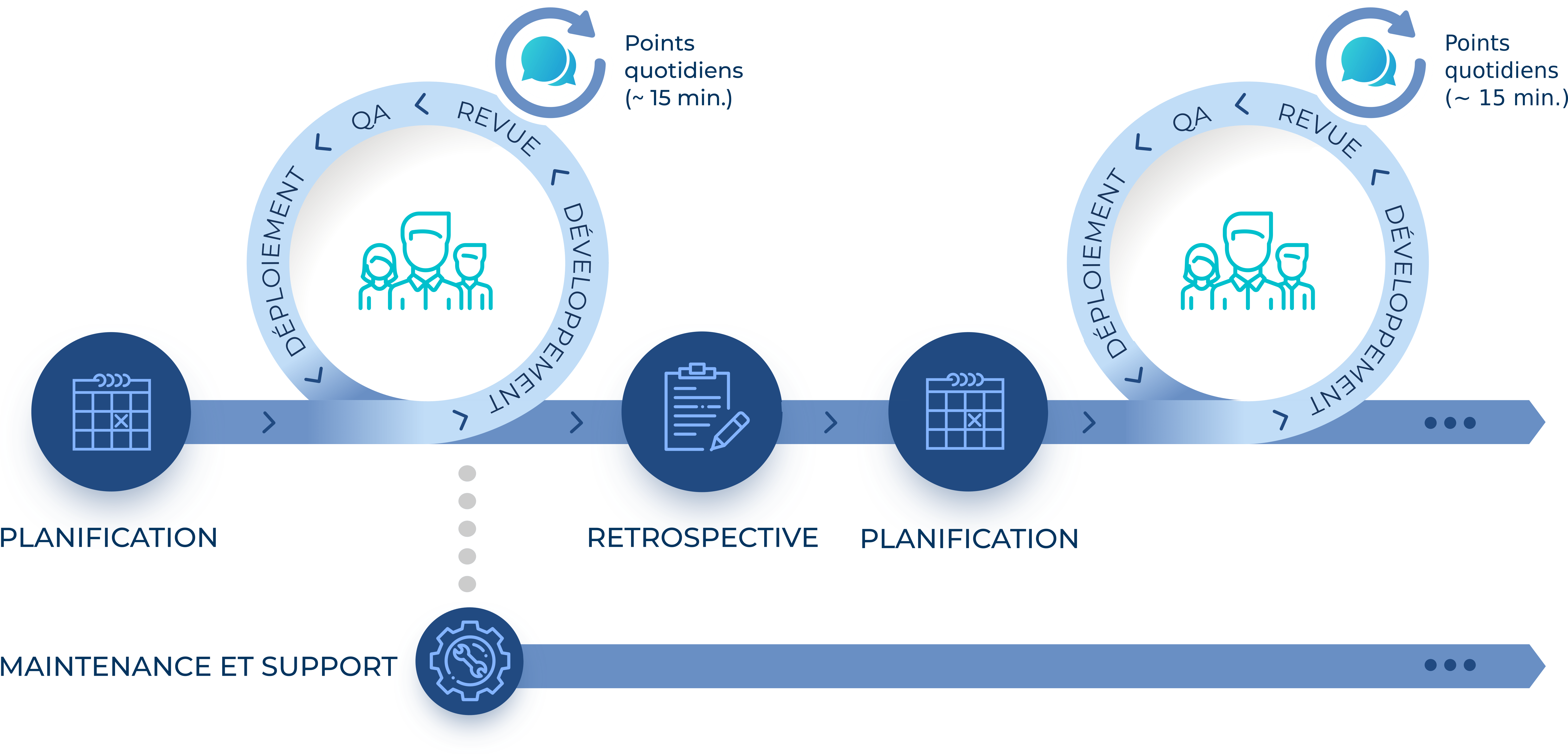 Notre méthodologie Agile pour votre ERP